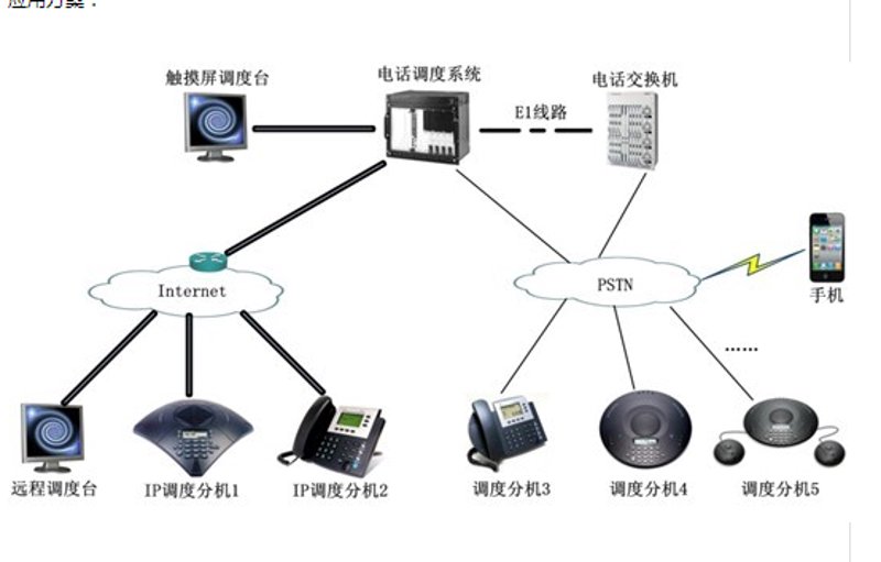 FreeSWITCH路由器：打造高效通话体验