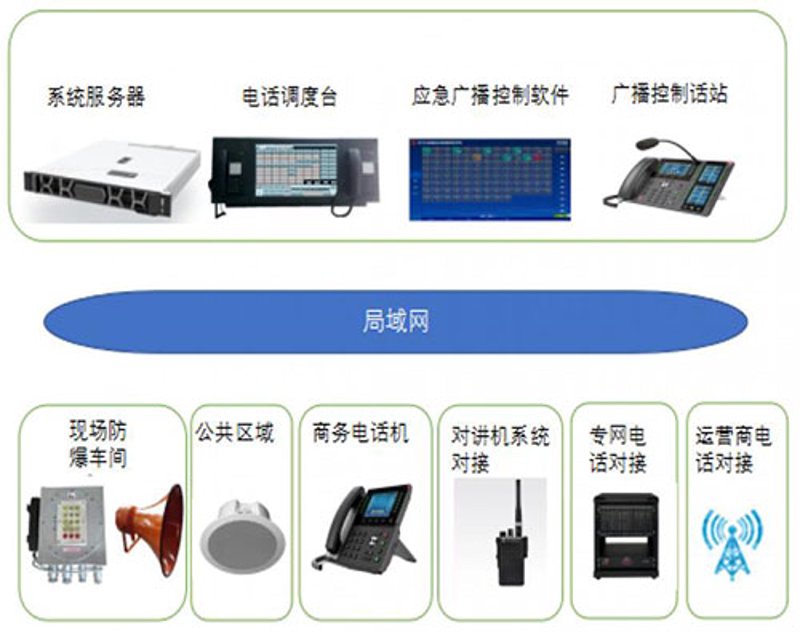 FreeSWITCH路由器：如何选择最适合您的方案？