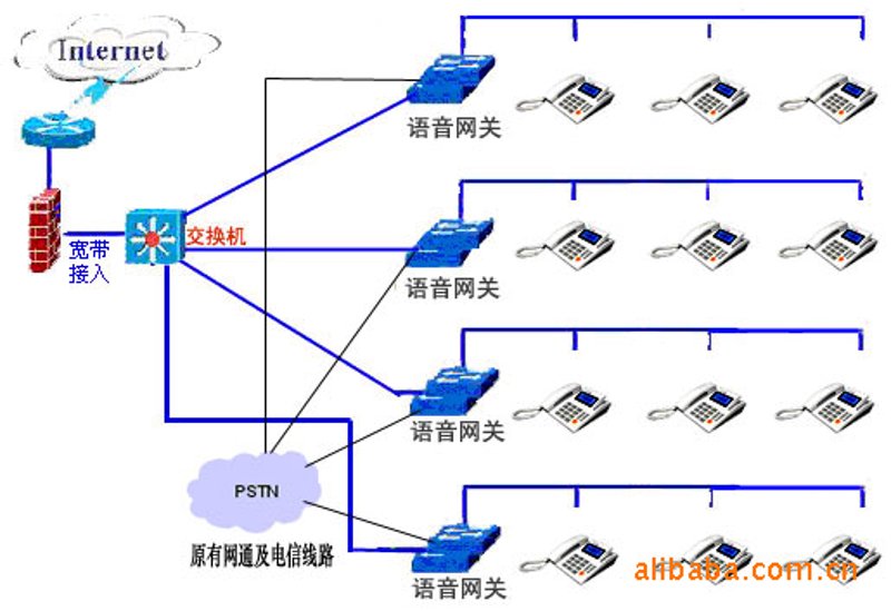 Freeswitch路由器：让沟通更自由